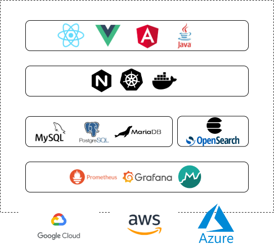 Shopizer Architecture